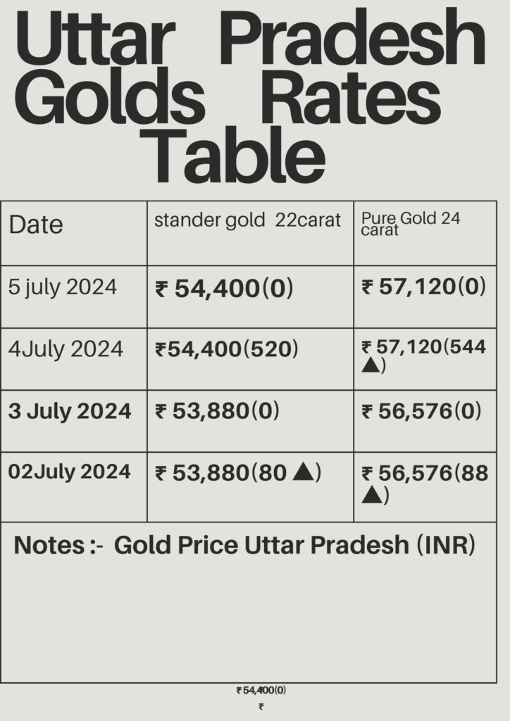 latest gold news July 2024